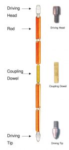 Solid Copper Grounding Rod - Internally Threaded